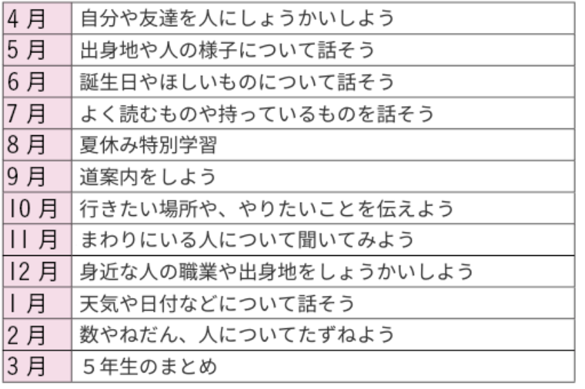 Z会6年生英語カリキュラム