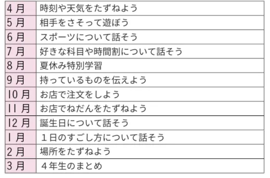 Z会4年生英語カリキュラム
